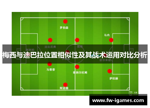 梅西与迪巴拉位置相似性及其战术运用对比分析