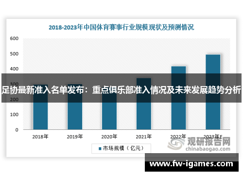 足协最新准入名单发布:重点俱乐部准入情况及未来发展趋势分析 足协最新准入名单发布:重点俱乐部准入情况及未来发展趋势分析