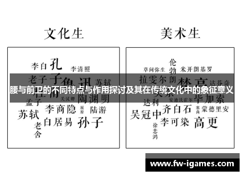 腰与前卫的不同特点与作用探讨及其在传统文化中的象征意义