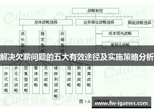 解决欠薪问题的五大有效途径及实施策略分析