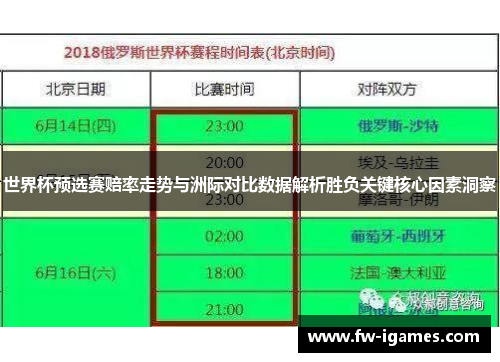 世界杯预选赛赔率走势与洲际对比数据解析胜负关键核心因素洞察 世界杯预选赛赔率走势与洲际对比数据解析胜负关键核心因素洞察