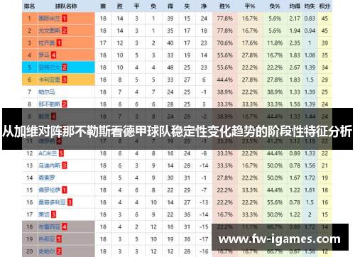 从加维对阵那不勒斯看德甲球队稳定性变化趋势的阶段性特征分析 从加维对阵那不勒斯看德甲球队稳定性变化趋势的阶段性特征分析