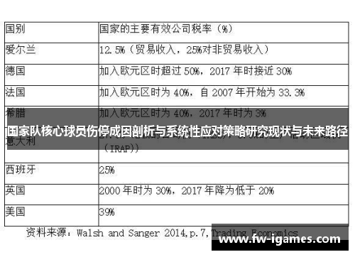 国家队核心球员伤停成因剖析与系统性应对策略研究现状与未来路径 国家队核心球员伤停成因剖析与系统性应对策略研究现状与未来路径