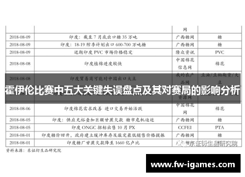 霍伊伦比赛中五大关键失误盘点及其对赛局的影响分析