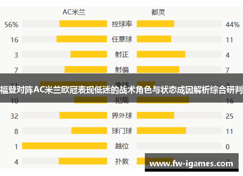 福登对阵AC米兰欧冠表现低迷的战术角色与状态成因解析综合研判 福登对阵AC米兰欧冠表现低迷的战术角色与状态成因解析综合研判